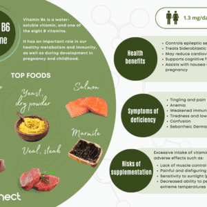 Vitamin B6 (Pyridoxine) | D'Connect